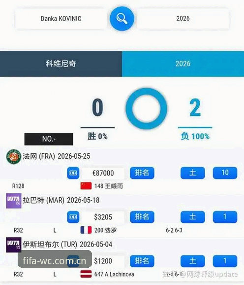 2026法网女单抽签深度评测：中国金花突围之路与赛事趋势解读